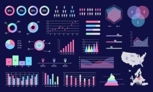 Data Visualization - Marketing Brian