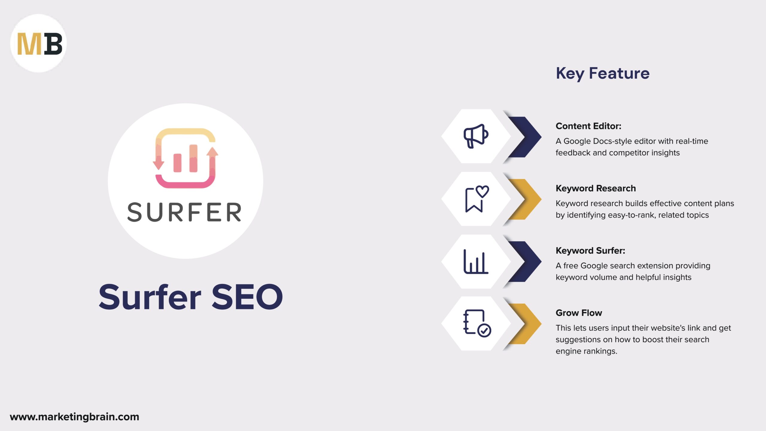 Surfer SEO AI SEO Tool