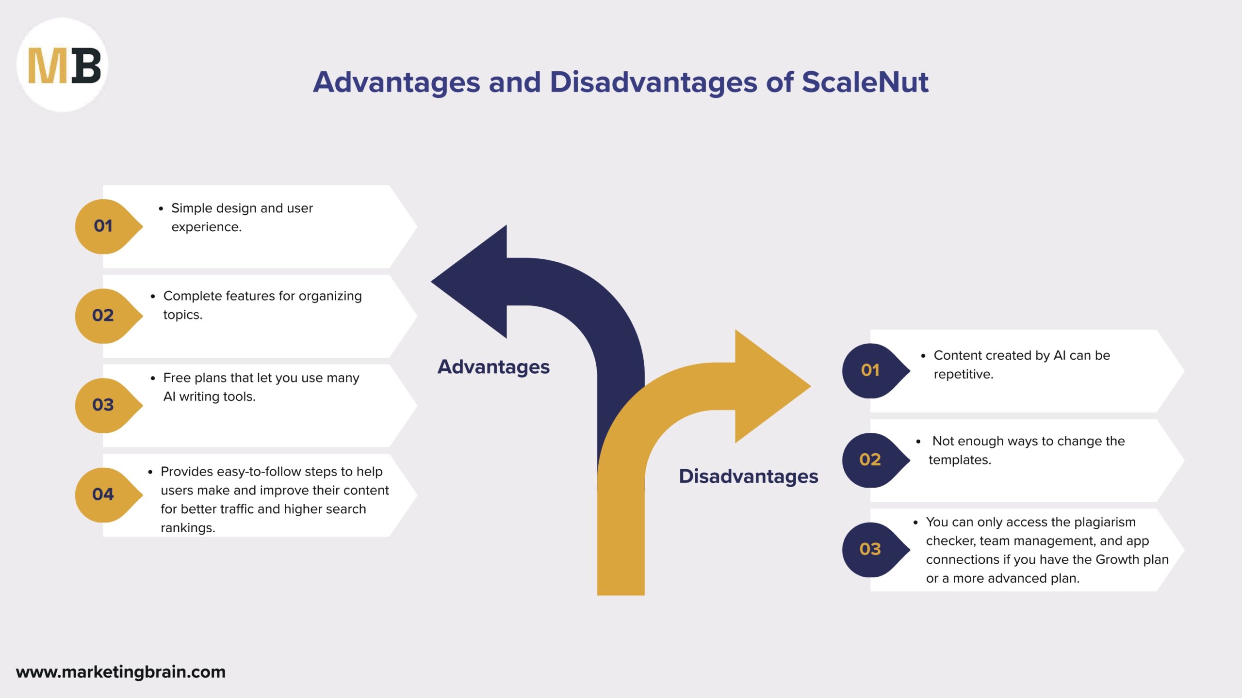 Surfer SEO AI SEO Tool