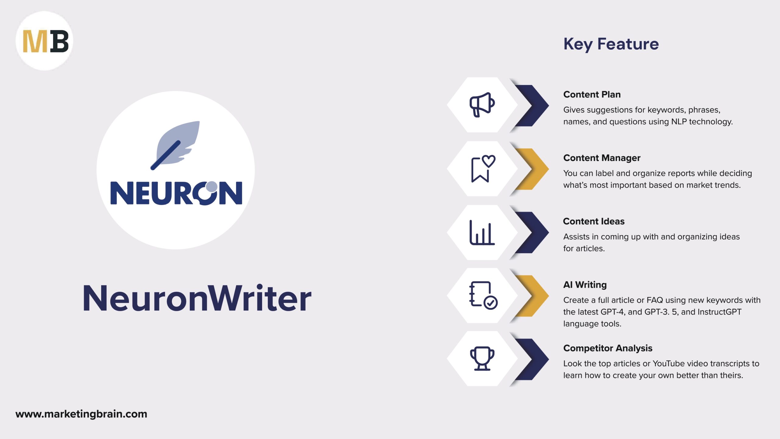 ScaleNut AI SEO Tool