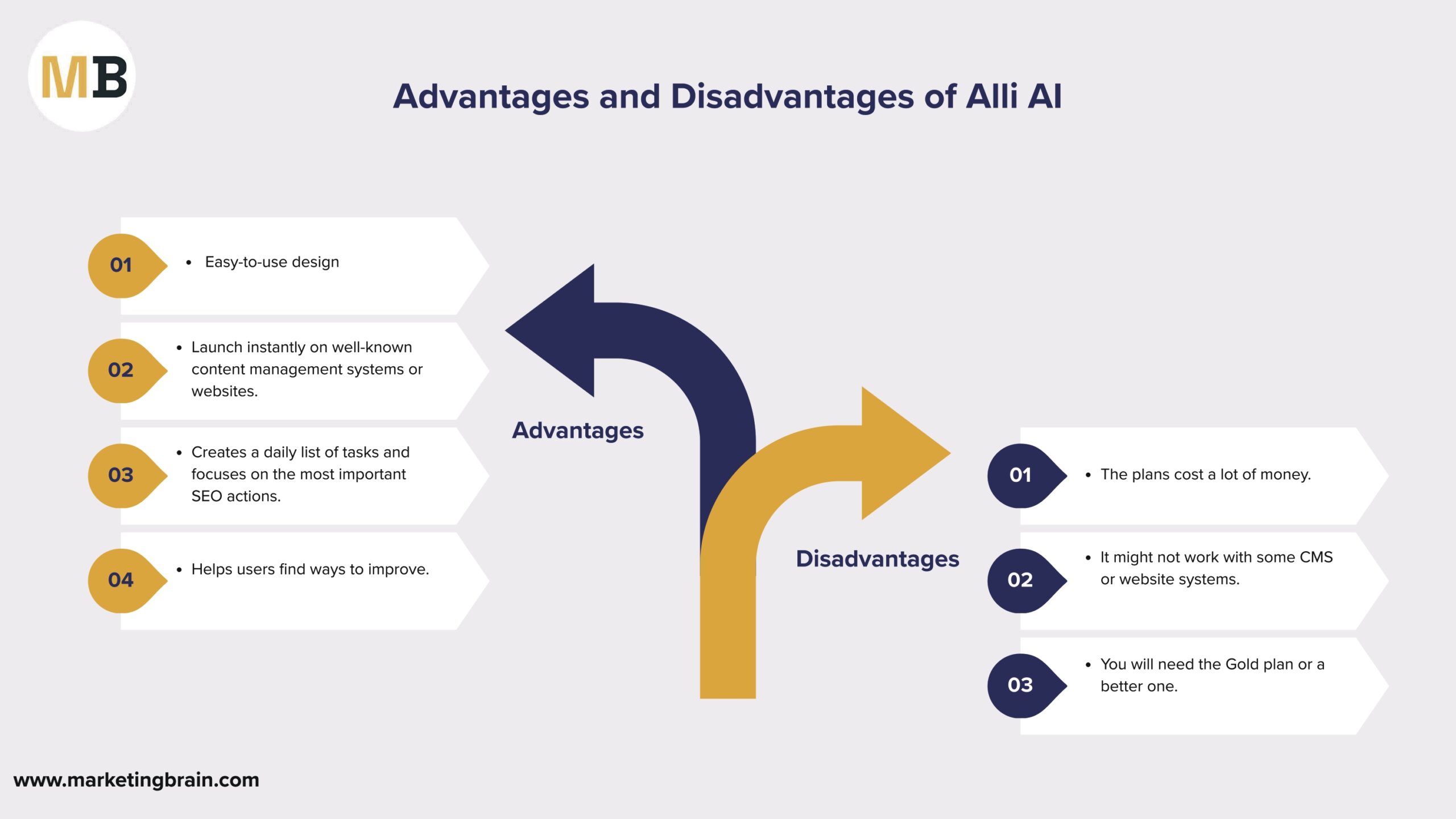 NeuronWriter AI SEO Tool