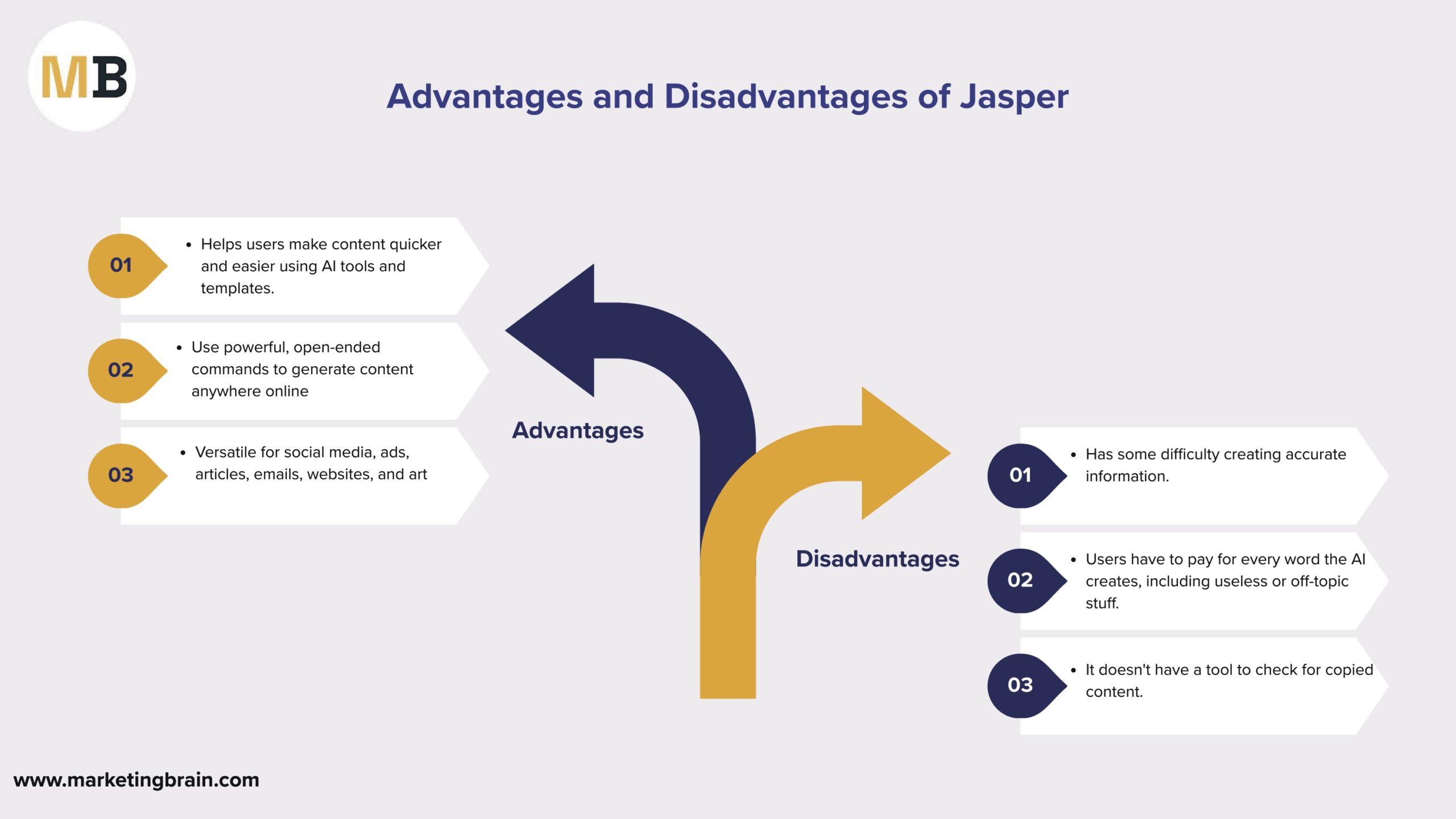Frase AI Content SEO Tool