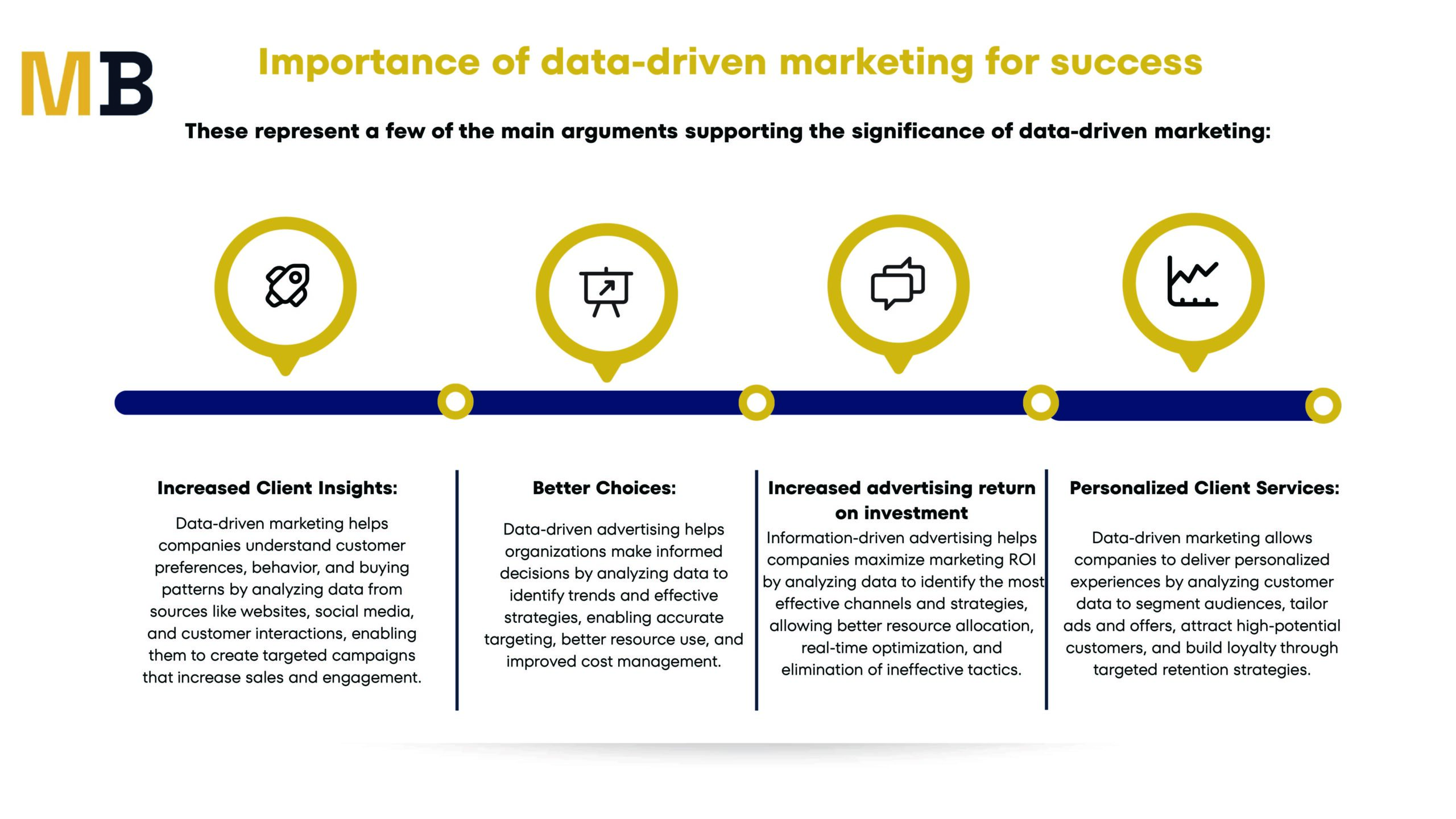 Importance of data-driven marketing for success