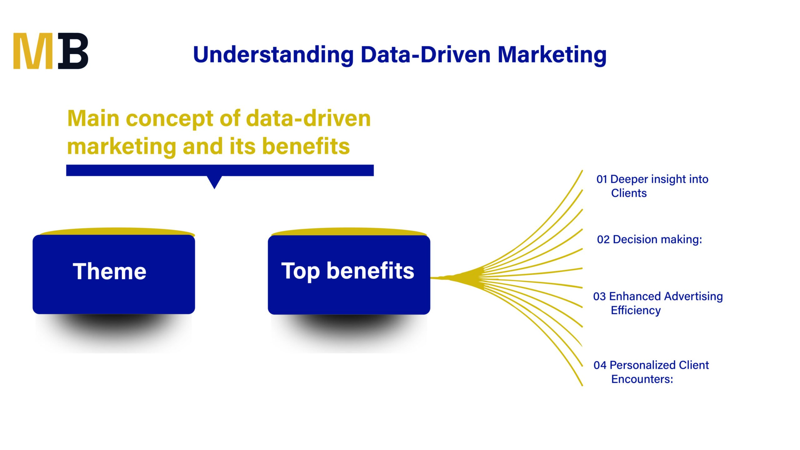 Understanding Data-Driven Marketing