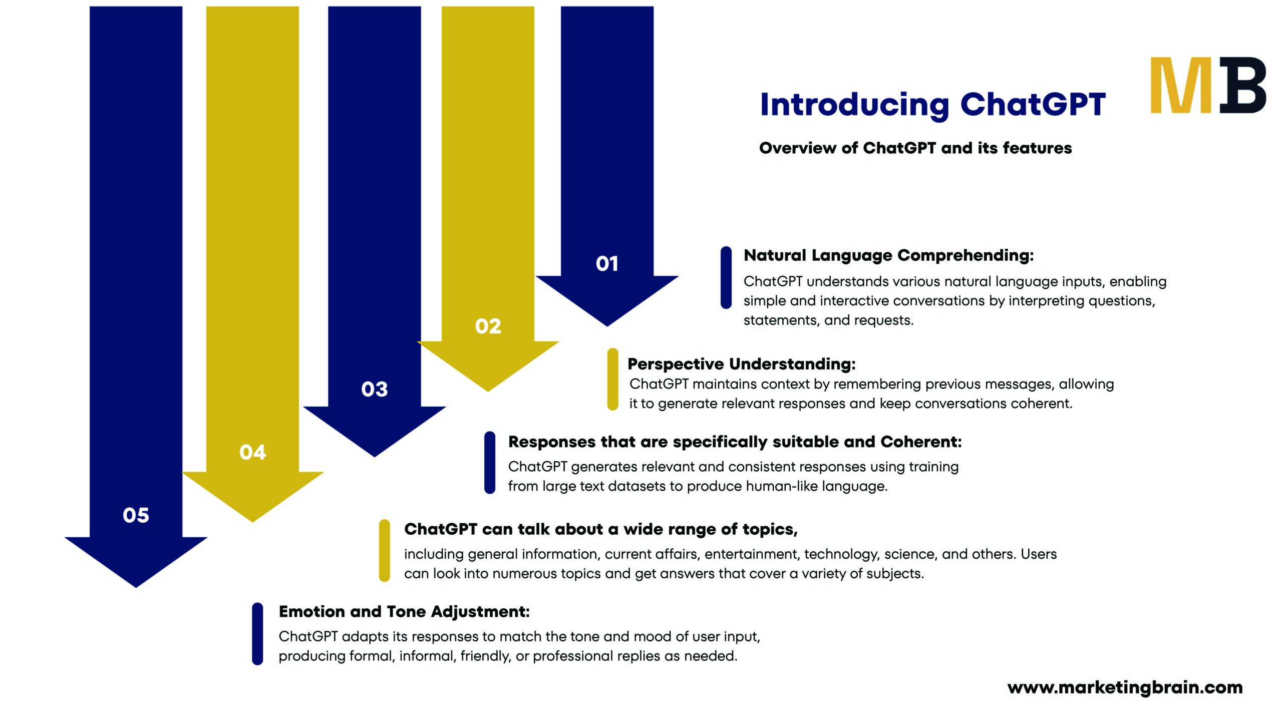 Introducing ChatGPT - Overview and Features