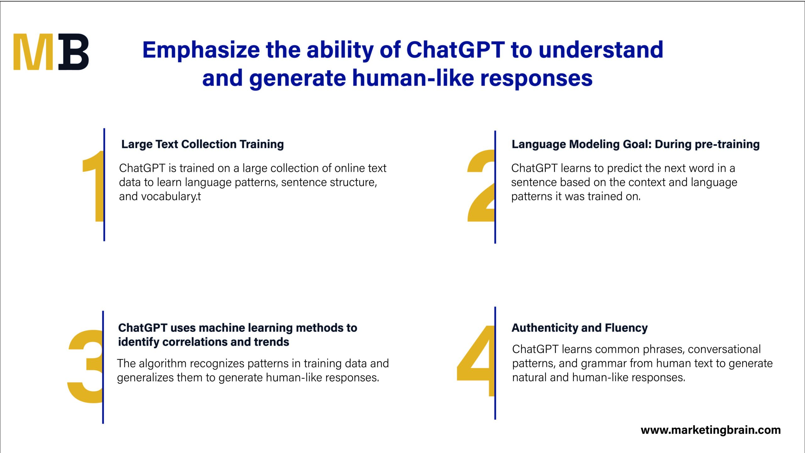 ChatGPT Human-like Responses