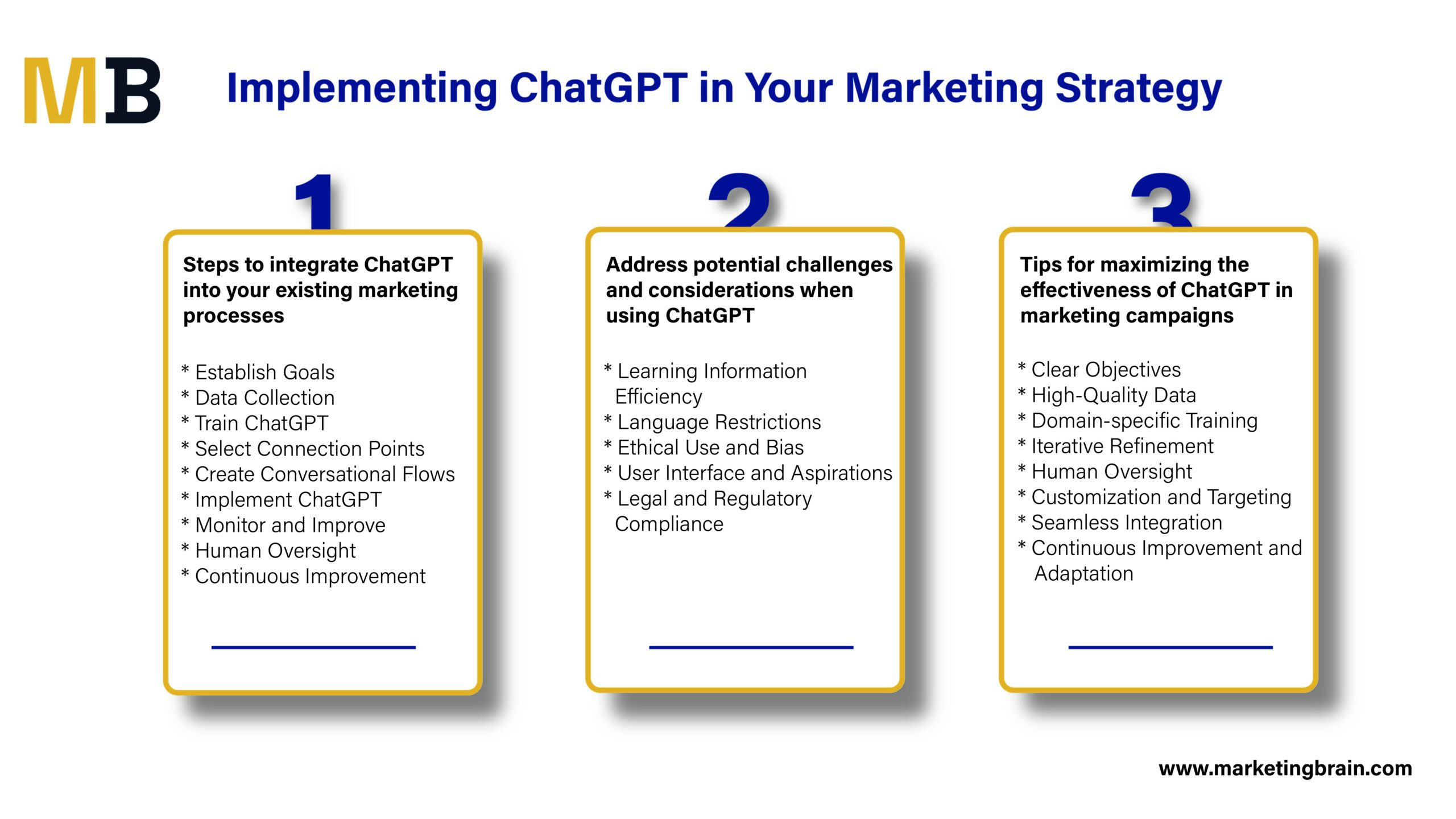 Implementing ChatGPT in Your Marketing Strategy