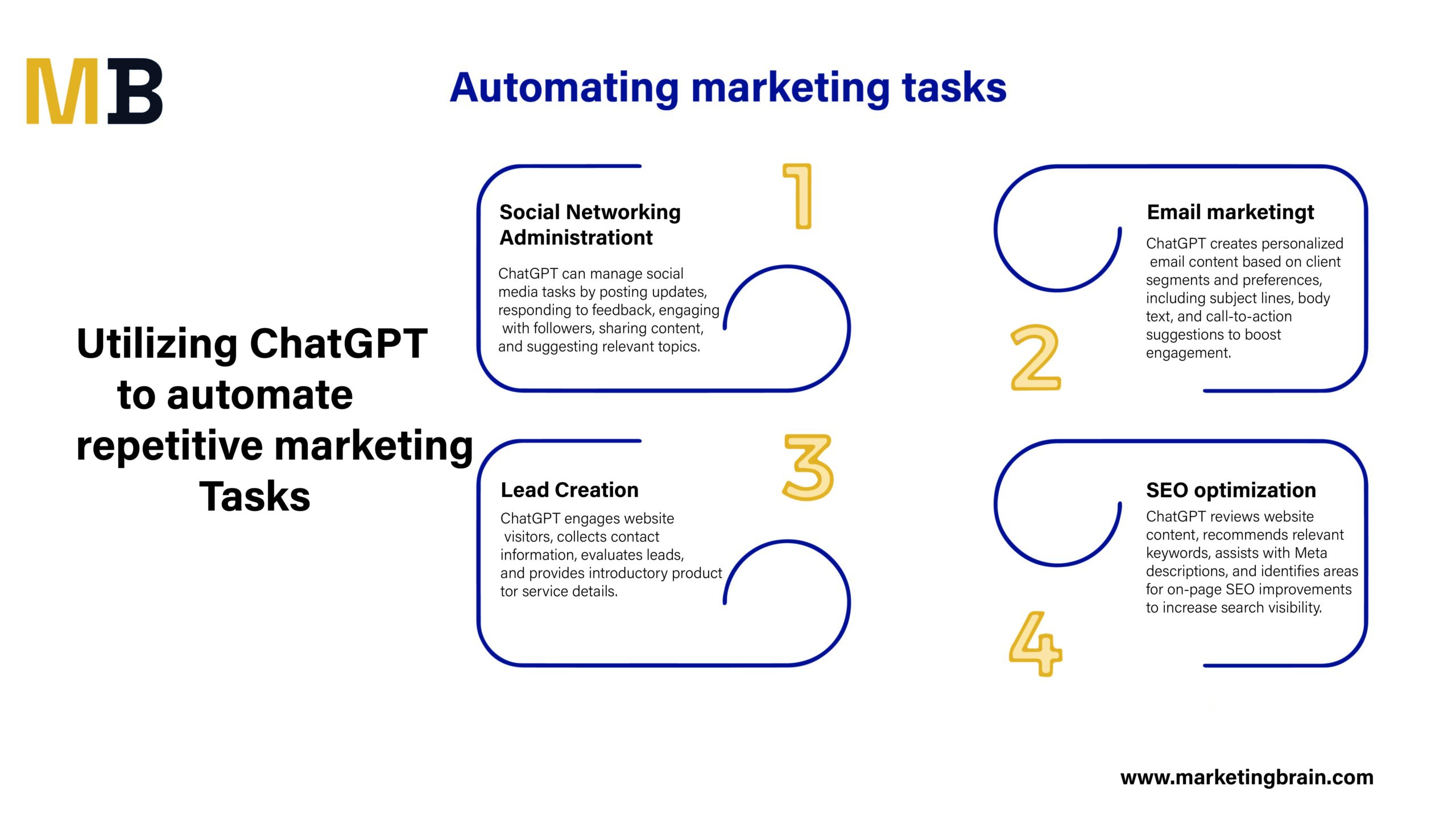Automating marketing tasks with ChatGPT