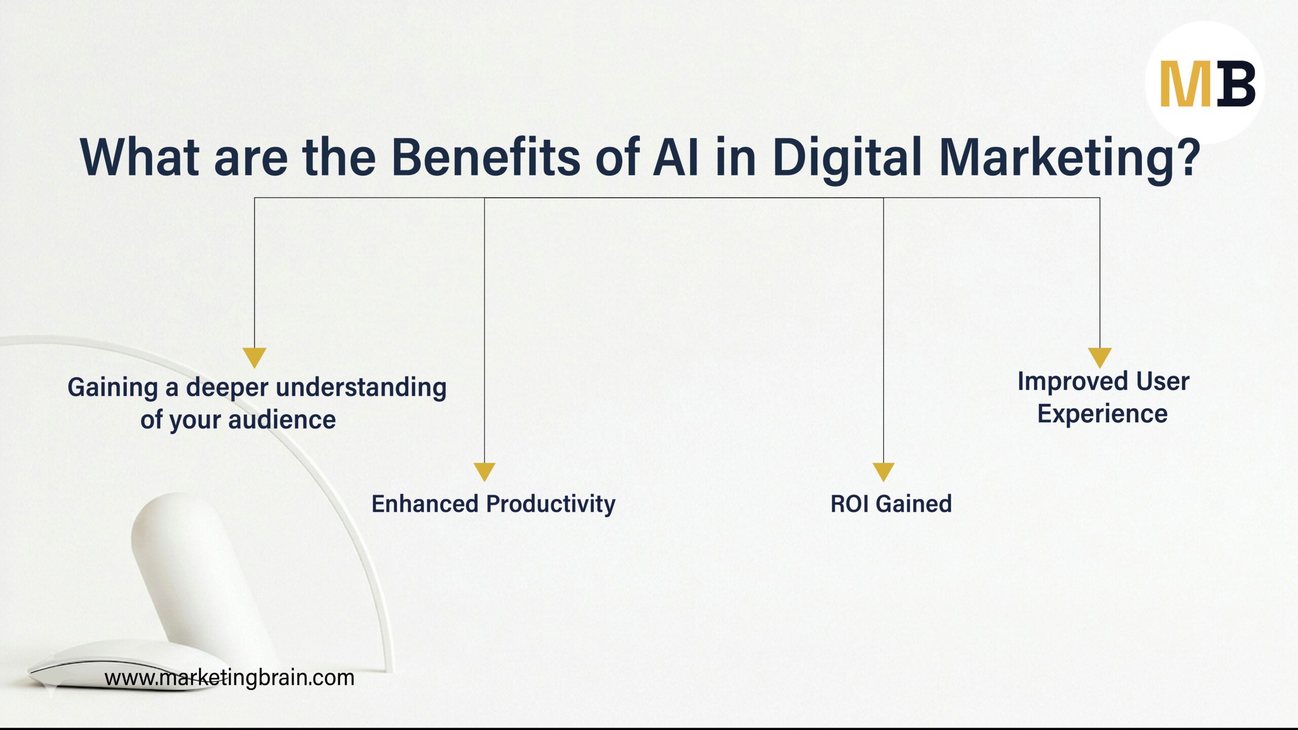 Benefits of AI in Digital Marketing