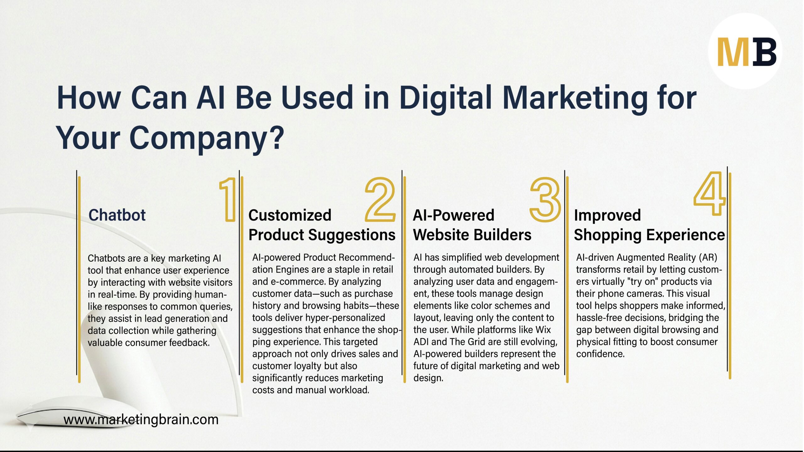 How AI Can Be Used in Digital Marketing