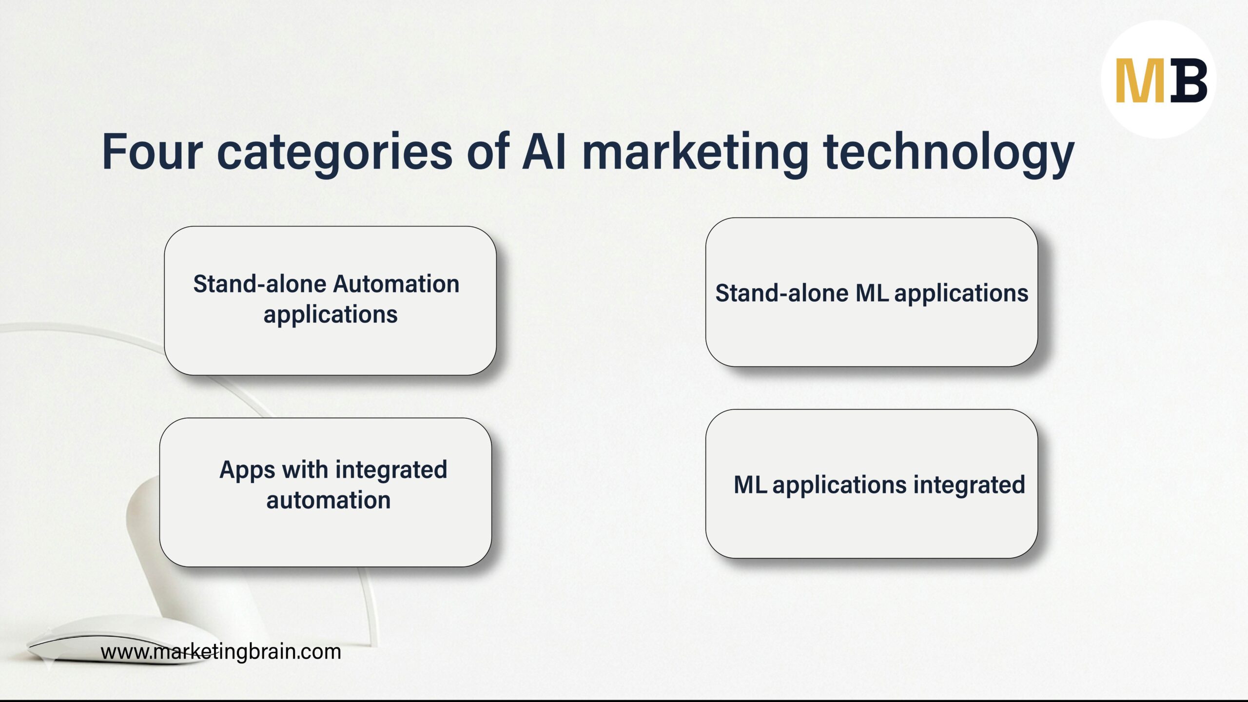 Four Categories of AI Marketing Technology