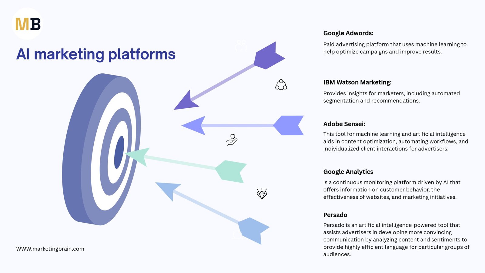 AI Marketing Platforms