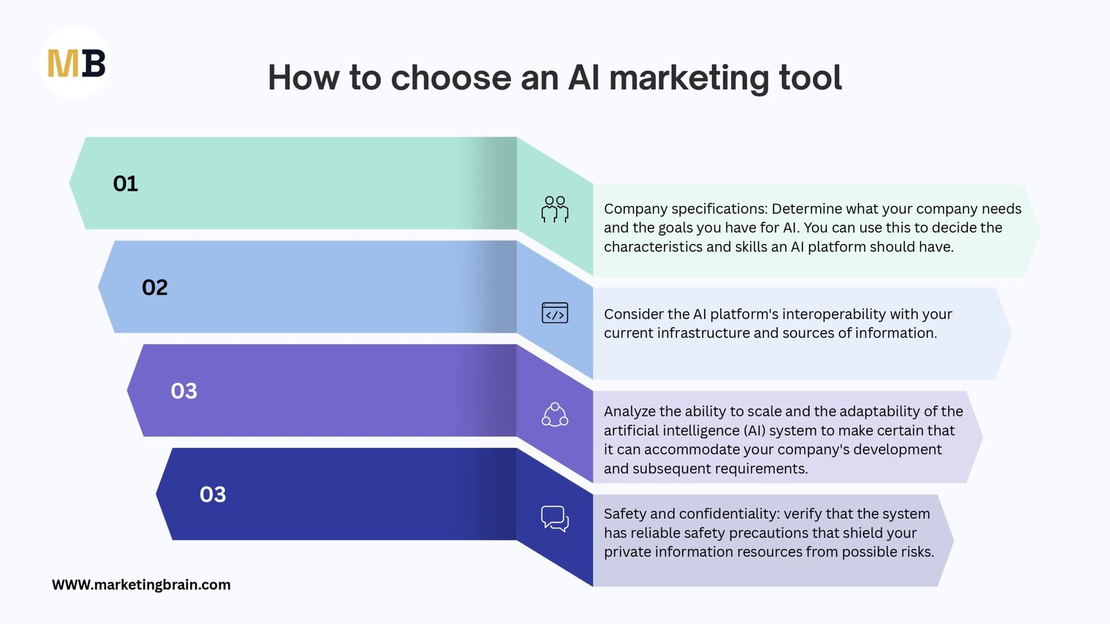 Benefits of AI in Marketing