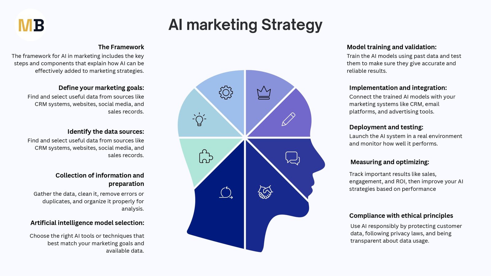 Metrics and KPIs for AI Marketing