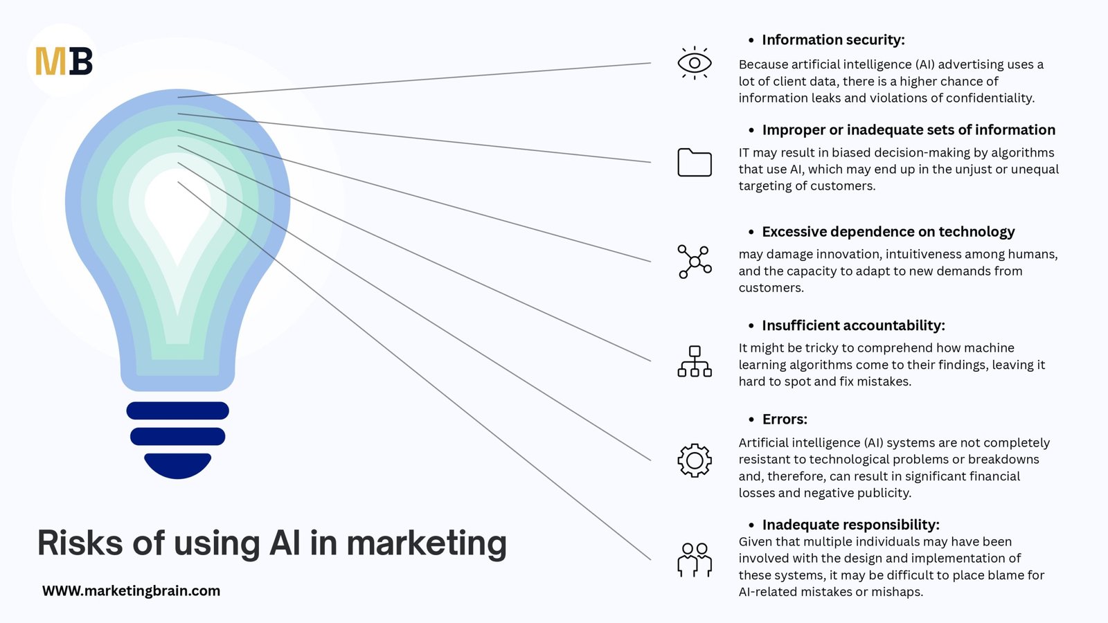 Examples of AI in Marketing