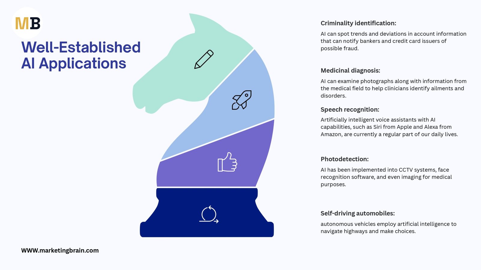 Examples of AI in Marketing